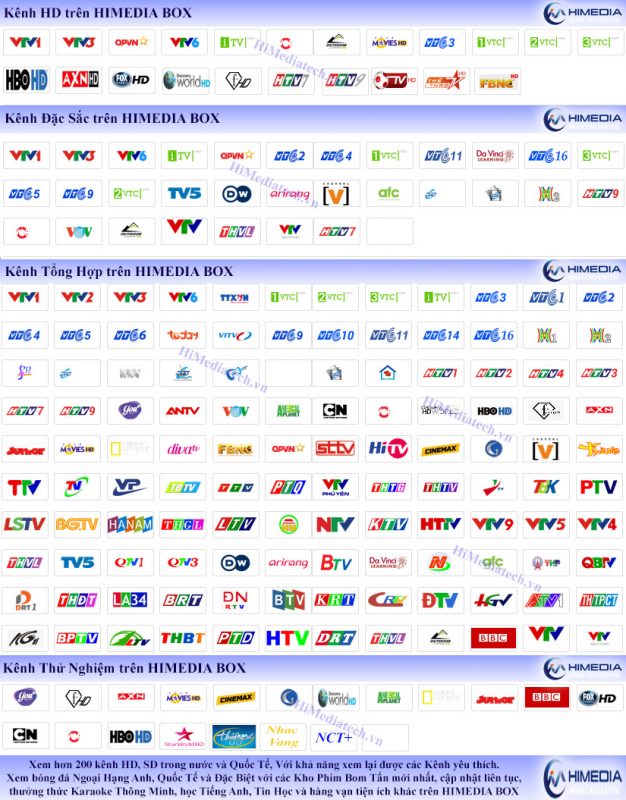 Đầu thu DVB-T2 hùng việt 168