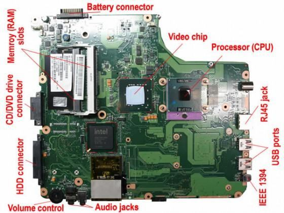 Tìm hiểu thông số cấu hình chiếc Android Box